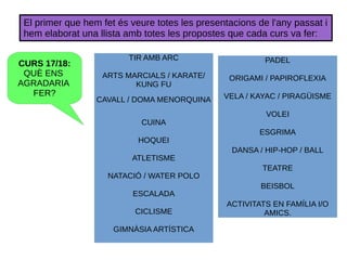 El primer que hem fet és veure totes les presentacions de l'any passat i
hem elaborat una llista amb totes les propostes q...