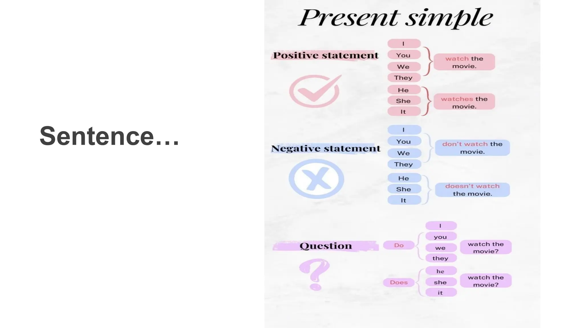 Simple Present Tense (She, He, It).pptx