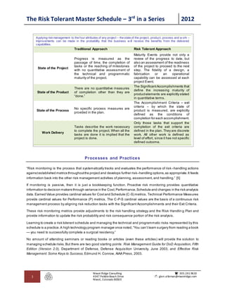 Integrated Risk Schedule Building a risk tolerant integrated master schedule | DOCX