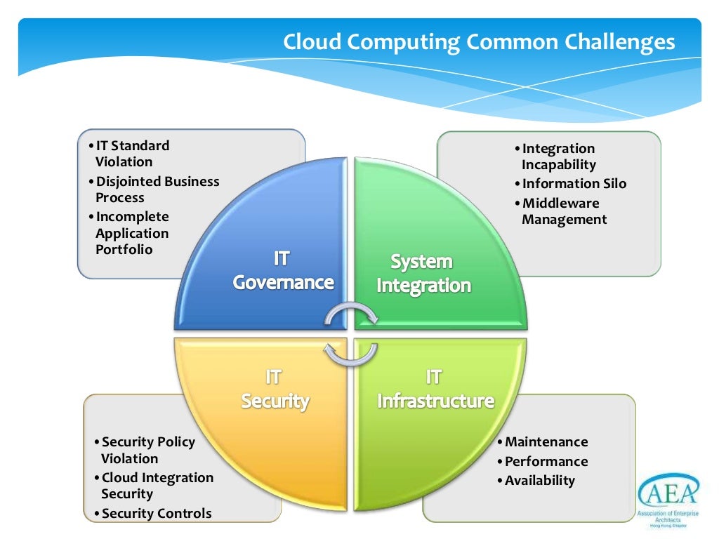 Cloud Computing Common Challenges •IT