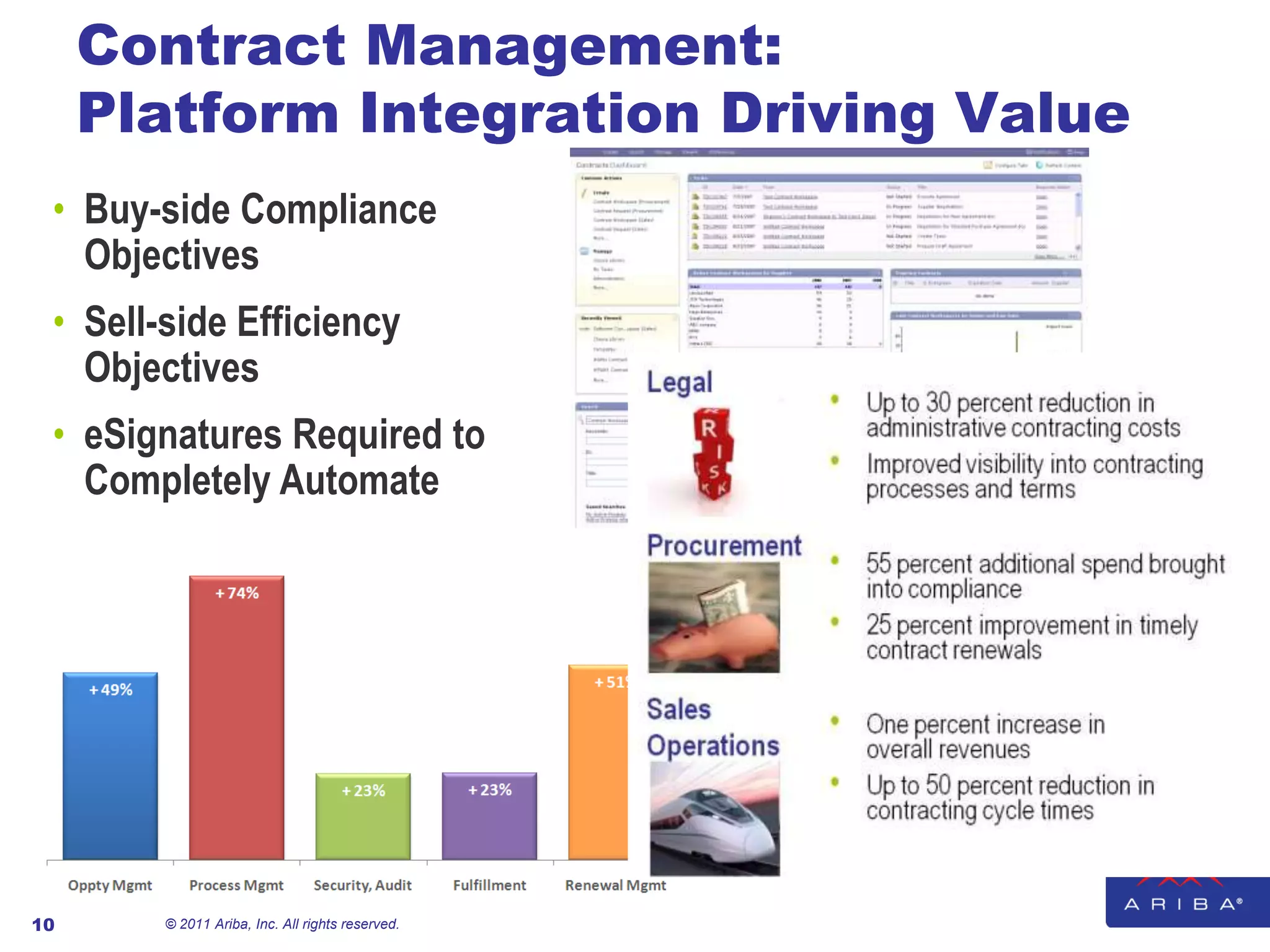 Balance of Trade© 2011 Ariba, Inc. All rights reserved. 9Sourcing: Beyond RFP’s and AuctionsConnecting with a Networked Community of SellersExtended Suite to drive process compliance and savings