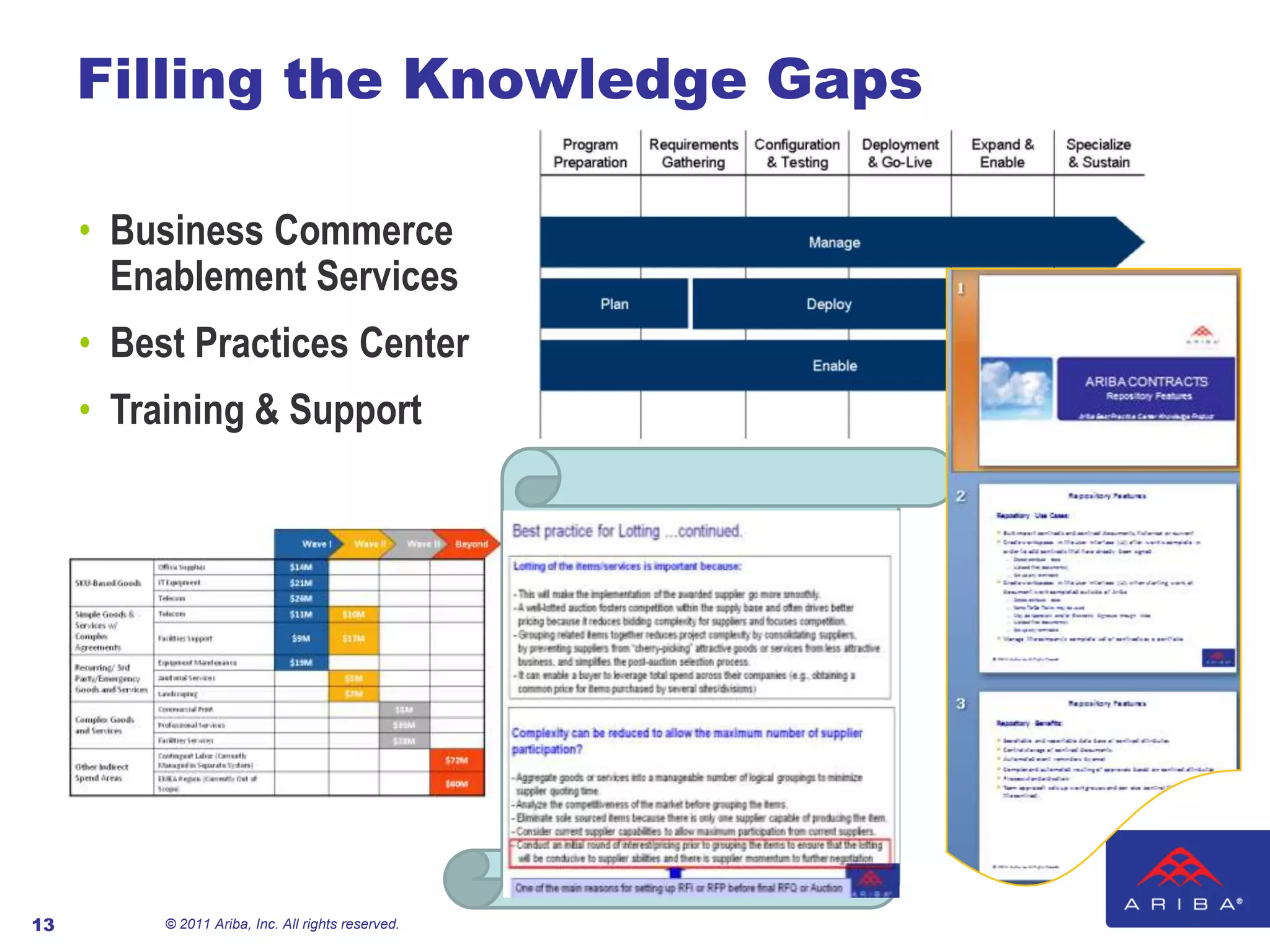 Sell-side Efficiency Objectives