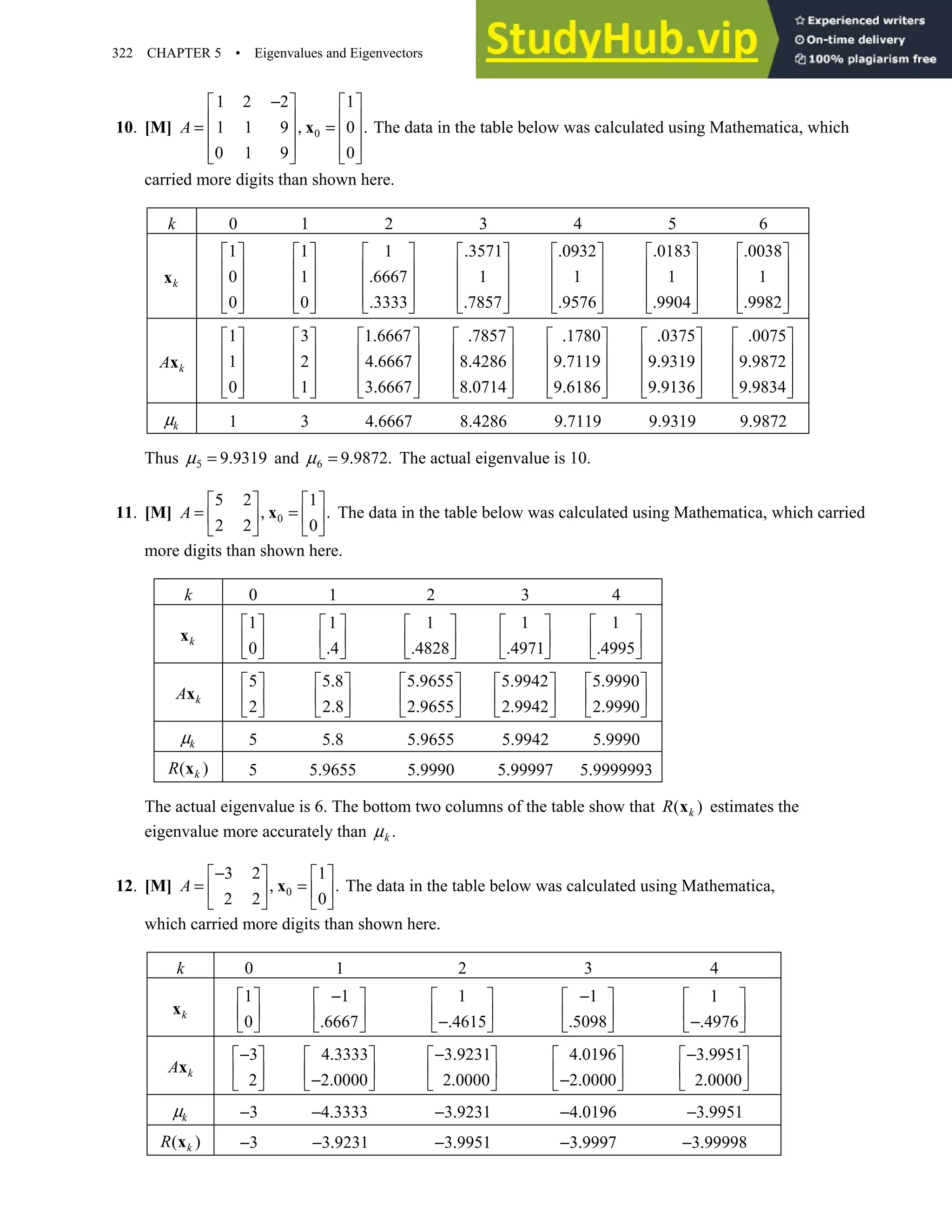 322 CHAPTER 5 • Eigenvalues and Eigenvectors
10. [M] 0
1 2 2 1
1 1 9 0 .
0 1 9 0
−
   
   
= , =
   
   
   
x
A The data in the table below was calculated using Mathematica, which
carried more digits than shown here.
k 0 1 2 3 4 5 6
k
x
1
0
0
 
 
 
 
 
1
1
0
 
 
 
 
 
1
6667
3333
 
 
.
 
 
.
 
3571
1
7857
.
 
 
 
 
.
 
0932
1
9576
.
 
 
 
 
.
 
0183
1
9904
.
 
 
 
 
.
 
0038
1
9982
.
 
 
 
 
.
 
k
Ax
1
1
0
 
 
 
 
 
3
2
1
 
 
 
 
 
1 6667
4 6667
3 6667
.
 
 
.
 
 
.
 
7857
8 4286
8 0714
.
 
 
.
 
 
.
 
1780
9 7119
9 6186
.
 
 
.
 
 
.
 
0375
9 9319
9 9136
.
 
 
.
 
 
.
 
0075
9 9872
9 9834
.
 
 
.
 
 
.
 
k
µ 1 3 4.6667 8.4286 9.7119 9.9319 9.9872
Thus 5 9 9319
= .
µ and 6 9 9872.
= .
µ The actual eigenvalue is 10.
11. [M] 0
5 2 1
.
2 2 0
   
= , =
   
   
x
A The data in the table below was calculated using Mathematica, which carried
more digits than shown here.
k 0 1 2 3 4
k
x
1
0
 
 
 
1
4
 
 
.
 
1
4828
 
 
.
 
1
4971
 
 
.
 
1
4995
 
 
.
 
k
Ax
5
2
 
 
 
5 8
2 8
.
 
 
.
 
5 9655
2 9655
.
 
 
.
 
5 9942
2 9942
.
 
 
.
 
5 9990
2 9990
.
 
 
.
 
k
µ 5 5.8 5.9655 5.9942 5.9990
( )
k
R x 5 5.9655 5.9990 5.99997 5.9999993
The actual eigenvalue is 6. The bottom two columns of the table show that ( )
k
R x estimates the
eigenvalue more accurately than .
k
µ
12. [M] 0
3 2 1
.
2 2 0
−
   
= , =
   
   
x
A The data in the table below was calculated using Mathematica,
which carried more digits than shown here.
k 0 1 2 3 4
k
x
1
0
 
 
 
1
6667
−
 
 
.
 
1
4615
 
 
−.
 
1
5098
−
 
 
.
 
1
4976
 
 
−.
 
k
Ax
3
2
−
 
 
 
4 3333
2 0000
.
 
 
− .
 
3 9231
2 0000
− .
 
 
.
 
4 0196
2 0000
.
 
 
− .
 
3 9951
2 0000
− .
 
 
.
 
k
µ 3
− 4 3333
− . 3 9231
− . 4 0196
− . 3 9951
− .
( )
k
R x 3
− 3 9231
− . 3 9951
− . 3 9997
− . 3 99998
− .
 