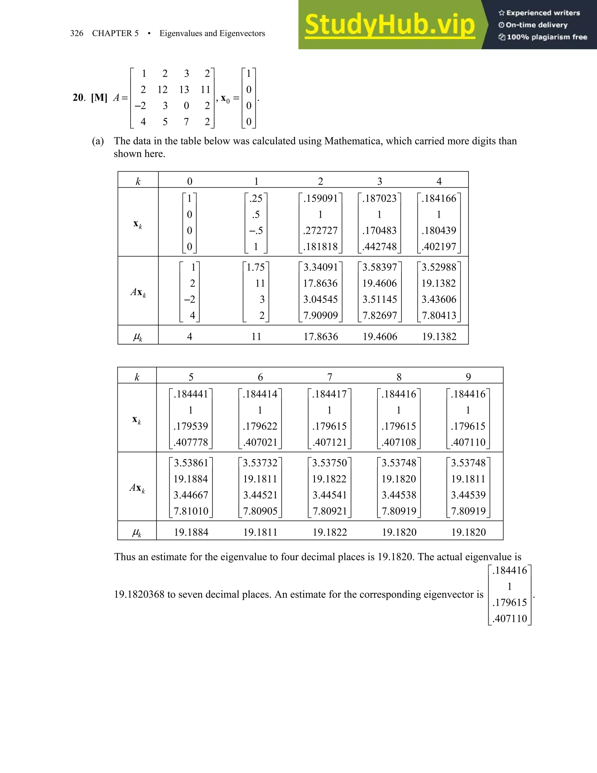 326 CHAPTER 5 • Eigenvalues and Eigenvectors
20. [M] 0
1 2 3 2 1
2 12 13 11 0
.
2 3 0 2 0
4 5 7 2 0
   
   
   
= , =
   
−
   
   
   
x
A
(a) The data in the table below was calculated using Mathematica, which carried more digits than
shown here.
k 0 1 2 3 4
k
x
1
0
0
0
 
 
 
 
 
 
 
25
5
5
1
.
 
 
.
 
 
−.
 
 
 
159091
1
272727
181818
.
 
 
 
 
.
 
.
 
 
187023
1
170483
442748
.
 
 
 
 
.
 
.
 
 
184166
1
180439
402197
.
 
 
 
 
.
 
.
 
 
k
Ax
1
2
2
4
 
 
 
 
−
 
 
 
1 75
11
3
2
.
 
 
 
 
 
 
 
3 34091
17 8636
3 04545
7 90909
.
 
 
.
 
 
.
 
.
 
 
3 58397
19 4606
3 51145
7 82697
.
 
 
.
 
 
.
 
.
 
 
3 52988
19 1382
3 43606
7 80413
.
 
 
.
 
 
.
 
.
 
 
k
µ 4 11 17.8636 19.4606 19.1382
k 5 6 7 8 9
k
x
184441
1
179539
407778
.
 
 
 
 
.
 
.
 
 
184414
1
179622
407021
.
 
 
 
 
.
 
.
 
 
184417
1
179615
407121
.
 
 
 
 
.
 
.
 
 
184416
1
179615
407108
.
 
 
 
 
.
 
.
 
 
184416
1
179615
407110
.
 
 
 
 
.
 
.
 
 
k
Ax
3 53861
19 1884
3 44667
7 81010
.
 
 
.
 
 
.
 
.
 
 
3 53732
19 1811
3 44521
7 80905
.
 
 
.
 
 
.
 
.
 
 
3 53750
19 1822
3 44541
7 80921
.
 
 
.
 
 
.
 
.
 
 
3 53748
19 1820
3 44538
7 80919
.
 
 
.
 
 
.
 
.
 
 
3 53748
19 1811
3 44539
7 80919
.
 
 
.
 
 
.
 
.
 
 
k
µ 19.1884 19.1811 19.1822 19.1820 19.1820
Thus an estimate for the eigenvalue to four decimal places is 19.1820. The actual eigenvalue is
19.1820368 to seven decimal places. An estimate for the corresponding eigenvector is
184416
1
.
179615
407110
.
 
 
 
 
.
 
.
 
 
 
