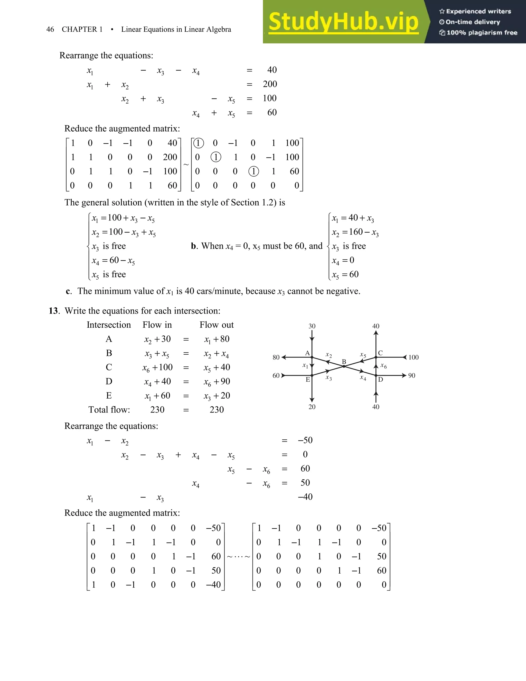 46 CHAPTER 1 • Linear Equations in Linear Algebra
Rearrange the equations:
1 3 4
1 2
2 3 5
4 5
40
200
100
60
x x x
x x
x x x
x x
− − =
+ =
+ − =
+ =
Reduce the augmented matrix:
1 0 1 1 0 40 1 0 1 0 1 100
1 1 0 0 0 200 0 1 1 0 1 100
~
0 1 1 0 1 100 0 0 0 1 1 60
0 0 0 1 1 60 0 0 0 0 0 0
− − −
   
   
−
   
   
−
   
   
   
The general solution (written in the style of Section 1.2) is
1 3 5
2 3 5
3
4 5
5
100
100
is free
60
is free
x x x
x x x
x
x x
x
= + −

 = − +



 = −



b. When x4 = 0, x5 must be 60, and
1 3
2 3
3
4
5
40
160
is free
0
60
x x
x x
x
x
x
= +

 = −



 =

=


c. The minimum value of x1 is 40 cars/minute, because x3 cannot be negative.
13. Write the equations for each intersection:
2 1
3 5 2 4
6 5
4 6
1 3
Intersection Flow in Flow out
A 30 80
B
C 100 40
D 40 90
E 60 20
Total flow: 230 230
x x
x x x x
x x
x x
x x
+ = +
+ = +
+ = +
+ = +
+ = +
=
Rearrange the equations:
1 2
2 3 4 5
5 6
4 6
1 3
50
0
60
50
40
x x
x x x x
x x
x x
x x
− = −
− + − =
− =
− =
− −
Reduce the augmented matrix:
1 1 0 0 0 0 50 1 1 0 0 0 0 50
0 1 1 1 1 0 0 0 1 1 1 1 0 0
~ ~
0 0 0 0 1 1 60 0 0 0 1 0 1 50
0 0 0 1 0 1 50 0 0 0 0 1 1 60
1 0 1 0 0 0 40 0 0 0 0 0 0 0
− − − −
   
   
− − − −
   
   
⋅⋅⋅
− −
   
− −
   
   
− −
   
60
80
90
100
x1 x6
x2
x3
x5
x4
20 40
30 40
A
E
C
D
B
 
