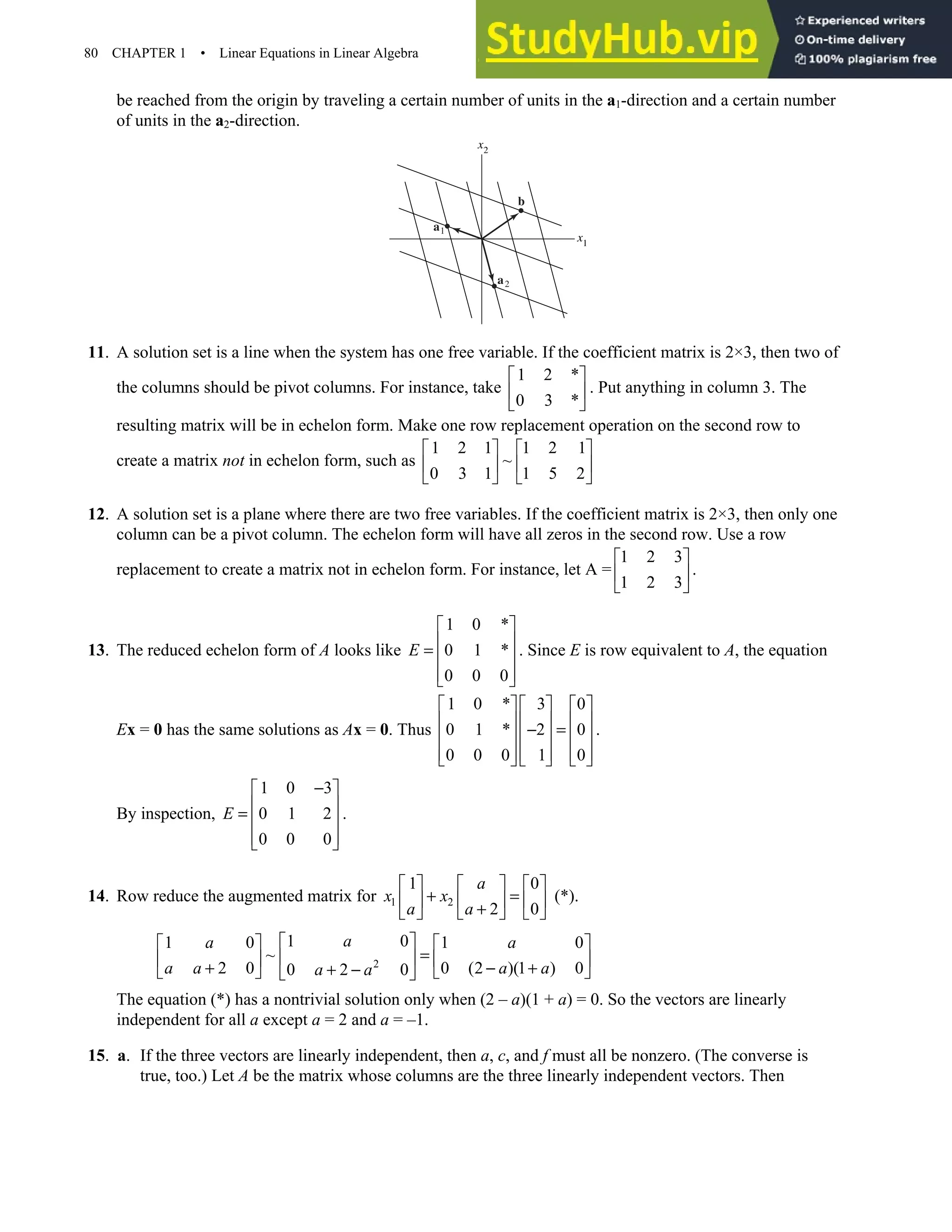 80 CHAPTER 1 • Linear Equations in Linear Algebra
be reached from the origin by traveling a certain number of units in the a1-direction and a certain number
of units in the a2-direction.
x1
x2
a2
a1
b
11. A solution set is a line when the system has one free variable. If the coefficient matrix is 2×3, then two of
the columns should be pivot columns. For instance, take
1 2 *
0 3 *
 
 
 
. Put anything in column 3. The
resulting matrix will be in echelon form. Make one row replacement operation on the second row to
create a matrix not in echelon form, such as
1 2 1 1 2 1
~
0 3 1 1 5 2
   
   
   
12. A solution set is a plane where there are two free variables. If the coefficient matrix is 2×3, then only one
column can be a pivot column. The echelon form will have all zeros in the second row. Use a row
replacement to create a matrix not in echelon form. For instance, let A =
1 2 3
1 2 3
 
 
 
.
13. The reduced echelon form of A looks like
1 0 *
0 1 *
0 0 0
E
 
 
=  
 
 
. Since E is row equivalent to A, the equation
Ex = 0 has the same solutions as Ax = 0. Thus
1 0 * 3 0
0 1 * 2 0
0 0 0 1 0
     
     
− =
     
     
     
.
By inspection,
1 0 3
0 1 2
0 0 0
E
−
 
 
=  
 
 
.
14. Row reduce the augmented matrix for 1 2
1 0
2 0
a
x x
a a
     
+ =
     
+
     
(*).
2
1 0
1 0 1 0
~
2 0 0 (2 )(1 ) 0
0 2 0
a
a a
a a a a
a a
 
   
=
 
   
+ − +
+ −
   
 
The equation (*) has a nontrivial solution only when (2 – a)(1 + a) = 0. So the vectors are linearly
independent for all a except a = 2 and a = –1.
15. a. If the three vectors are linearly independent, then a, c, and f must all be nonzero. (The converse is
true, too.) Let A be the matrix whose columns are the three linearly independent vectors. Then
 