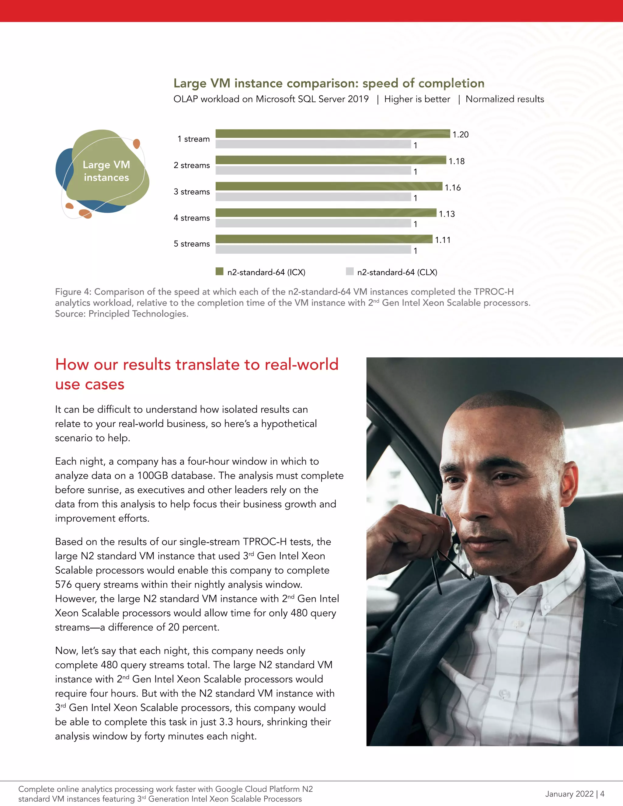 OLAP workload on Microsoft SQL Server 2019 | Higher is better | Normalized results
Large VM instance comparison: speed of completion
Large VM
instances
1.16
1
1 stream
2 streams
3 streams
1
1
1.13
1.11
n2-standard-64 (ICX) n2-standard-64 (CLX)
1
1.18
4 streams
5 streams
1
1.20
Figure 4: Comparison of the speed at which each of the n2-standard-64 VM instances completed the TPROC-H
analytics workload, relative to the completion time of the VM instance with 2nd
Gen Intel Xeon Scalable processors.
Source: Principled Technologies.
How our results translate to real-world
use cases
It can be difficult to understand how isolated results can
relate to your real-world business, so here’s a hypothetical
scenario to help.
Each night, a company has a four-hour window in which to
analyze data on a 100GB database. The analysis must complete
before sunrise, as executives and other leaders rely on the
data from this analysis to help focus their business growth and
improvement efforts.
Based on the results of our single-stream TPROC-H tests, the
large N2 standard VM instance that used 3rd
Gen Intel Xeon
Scalable processors would enable this company to complete
576 query streams within their nightly analysis window.
However, the large N2 standard VM instance with 2nd
Gen Intel
Xeon Scalable processors would allow time for only 480 query
streams—a difference of 20 percent.
Now, let’s say that each night, this company needs only
complete 480 query streams total. The large N2 standard VM
instance with 2nd
Gen Intel Xeon Scalable processors would
require four hours. But with the N2 standard VM instance with
3rd
Gen Intel Xeon Scalable processors, this company would
be able to complete this task in just 3.3 hours, shrinking their
analysis window by forty minutes each night.
January 2022 | 4
Complete online analytics processing work faster with Google Cloud Platform N2
standard VM instances featuring 3rd
Generation Intel Xeon Scalable Processors
 