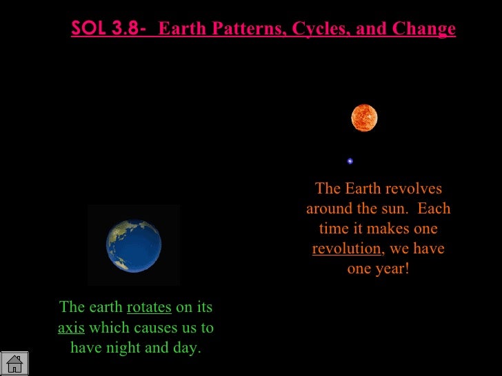 Earth Science Natural Resources Sol Review Earth Science Natural Resources Sol Review