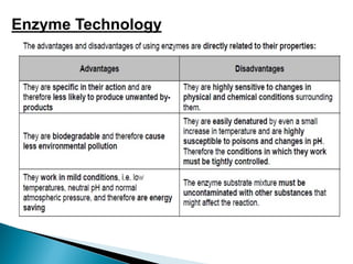 Enzyme Technology
 