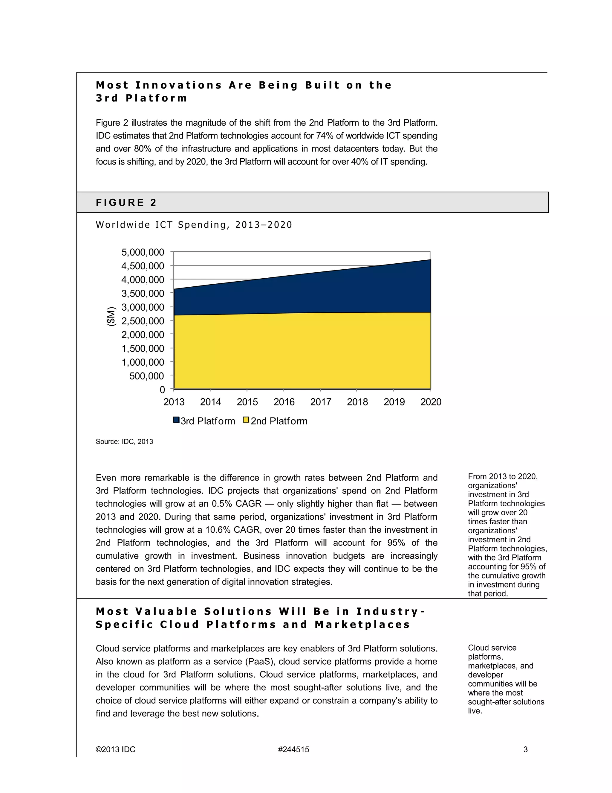 ©2013 IDC #244515 3
M o s t I n n o v a t i o n s A r e B e i n g B u i l t o n t h e
3 r d P l a t f o r m
Figure 2 illustrates the magnitude of the shift from the 2nd Platform to the 3rd Platform.
IDC estimates that 2nd Platform technologies account for 74% of worldwide ICT spending
and over 80% of the infrastructure and applications in most datacenters today. But the
focus is shifting, and by 2020, the 3rd Platform will account for over 40% of IT spending.
F I G U R E 2
W o r l d w i d e I C T S p e n d i n g , 2 0 1 3 – 2 0 2 0
Source: IDC, 2013
Even more remarkable is the difference in growth rates between 2nd Platform and
3rd Platform technologies. IDC projects that organizations' spend on 2nd Platform
technologies will grow at an 0.5% CAGR — only slightly higher than flat — between
2013 and 2020. During that same period, organizations' investment in 3rd Platform
technologies will grow at a 10.6% CAGR, over 20 times faster than the investment in
2nd Platform technologies, and the 3rd Platform will account for 95% of the
cumulative growth in investment. Business innovation budgets are increasingly
centered on 3rd Platform technologies, and IDC expects they will continue to be the
basis for the next generation of digital innovation strategies.
M o s t V a l u a b l e S o l u t i o n s W i l l B e i n I n d u s t r y -
S p e c i f i c C l o u d P l a t f o r m s a n d M a r k e t p l a c e s
Cloud service platforms and marketplaces are key enablers of 3rd Platform solutions.
Also known as platform as a service (PaaS), cloud service platforms provide a home
in the cloud for 3rd Platform solutions. Cloud service platforms, marketplaces, and
developer communities will be where the most sought-after solutions live, and the
choice of cloud service platforms will either expand or constrain a company's ability to
find and leverage the best new solutions.
0
500,000
1,000,000
1,500,000
2,000,000
2,500,000
3,000,000
3,500,000
4,000,000
4,500,000
5,000,000
2013 2014 2015 2016 2017 2018 2019 2020
($M)
3rd Platform 2nd Platform
Cloud service
platforms,
marketplaces, and
developer
communities will be
where the most
sought-after solutions
live.
From 2013 to 2020,
organizations'
investment in 3rd
Platform technologies
will grow over 20
times faster than
organizations'
investment in 2nd
Platform technologies,
with the 3rd Platform
accounting for 95% of
the cumulative growth
in investment during
that period.
 