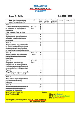 3rd quarter periodical test for AP grade 2 | PDF