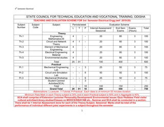 3
rd
Semester Electrical
1
STATE COUNCIL FOR TECHNICAL EDUCATION AND VOCATIONAL TRAINING, ODISHA
TEACHING AND EVALUATION SCHEME FOR 3rd Semester Electrical Engg.(wef 2019-20)
Subject
Number
Subject
Code
Subject Periods/week Evaluation Scheme
L T P Internal Assessment/
Sessional:
End Sem
Exams
Exams
(Hours)
Total
Theory
Th.1 Engineering
Mathematics-III
4 - 20 80 3 100
Th.2 Circuit and Network
Theory
4 1 - 20 80 3 100
Th.3 Element of Mechanical
Engineering
4 - 20 80 3 100
Th.4 Electrical Engineering
Material
4 20 80 3 100
Th.5 Environmental studies 4 20 80 3 100
Total 20 01 100 400 - 500
Practical
Pr.1 Mechanical Engineering
Lab
- - 3 25 50 3 75
Pr.2 Circuit and Simulation
Lab
- - 6 50 50 3 100
Pr.3 Mechanical Workshop - - 6 25 50 3 75
Student Centred
Activities(SCA)
- 3 - - - -
Total - - 18 100 150 - 250
Grand Total 20 01 18 200 550 - 750
Abbreviations: L-Lecturer, T-Tutorial, P-Practical . Each class is of minimum 55 minutes duration
Minimum Pass Mark in each Theory subject is 35% and in each Practical subject is 50% and in Aggregate is 40%
SCA shall comprise of Extension Lectures/ Personality Development/ Environmental issues /Quiz /Hobbies/ Field visits/
cultural activities/Library studies/Classes on MOOCS/SWAYAM etc., Seminar and SCA shall be conducted in a section.
There shall be 1 Internal Assessment done for each of the Theory Subject. Sessional: Marks shall be total of the
performance of individual different jobs/ experiments in a subject throughout the semester
 