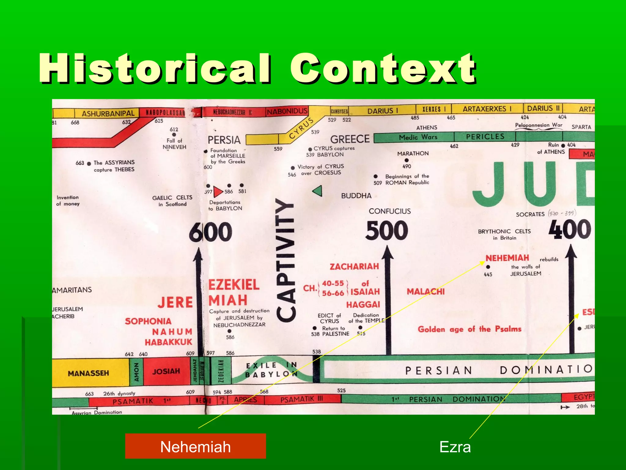 Historical ContextHistorical Context
Nehemiah Ezra
 