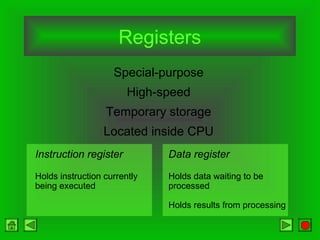 Registers
Special-purpose
High-speed
Temporary storage
Located inside CPU
Instruction register
Holds instruction currently
being executed
Data register
Holds data waiting to be
processed
Holds results from processing
 