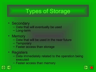 Types of Storage
• Secondary
– Data that will eventually be used
– Long-term
• Memory
– Data that will be used in the near future
– Temporary
– Faster access than storage
• Registers
– Data immediately related to the operation being
executed
– Faster access than memory
 
