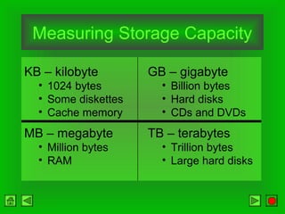 Measuring Storage Capacity
KB – kilobyte
• 1024 bytes
• Some diskettes
• Cache memory
MB – megabyte
• Million bytes
• RAM
GB – gigabyte
• Billion bytes
• Hard disks
• CDs and DVDs
TB – terabytes
• Trillion bytes
• Large hard disks
 