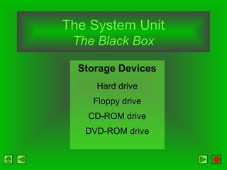 The System Unit
The Black Box
Storage Devices
Hard drive
Floppy drive
CD-ROM drive
DVD-ROM drive
 