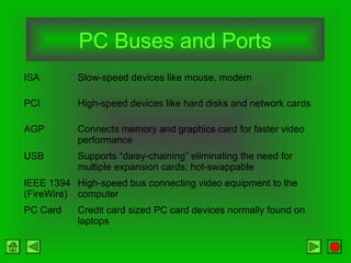 PC Buses and Ports
ISA Slow-speed devices like mouse, modem
PCI High-speed devices like hard disks and network cards
AGP Connects memory and graphics card for faster video
performance
USB Supports “daisy-chaining” eliminating the need for
multiple expansion cards; hot-swappable
IEEE 1394
(FireWire)
High-speed bus connecting video equipment to the
computer
PC Card Credit card sized PC card devices normally found on
laptops
 
