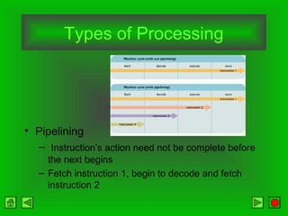 Types of Processing
• Pipelining
– Instruction’s action need not be complete before
the next begins
– Fetch instruction 1, begin to decode and fetch
instruction 2
 