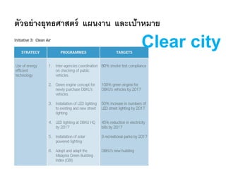ตัวอย่างยุทธศาสตร์ แผนงาน และเป้าหมาย
Clear city
 