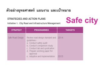 ตัวอย่างยุทธศาสตร์ แผนงาน และเป้าหมาย
Safe city
 