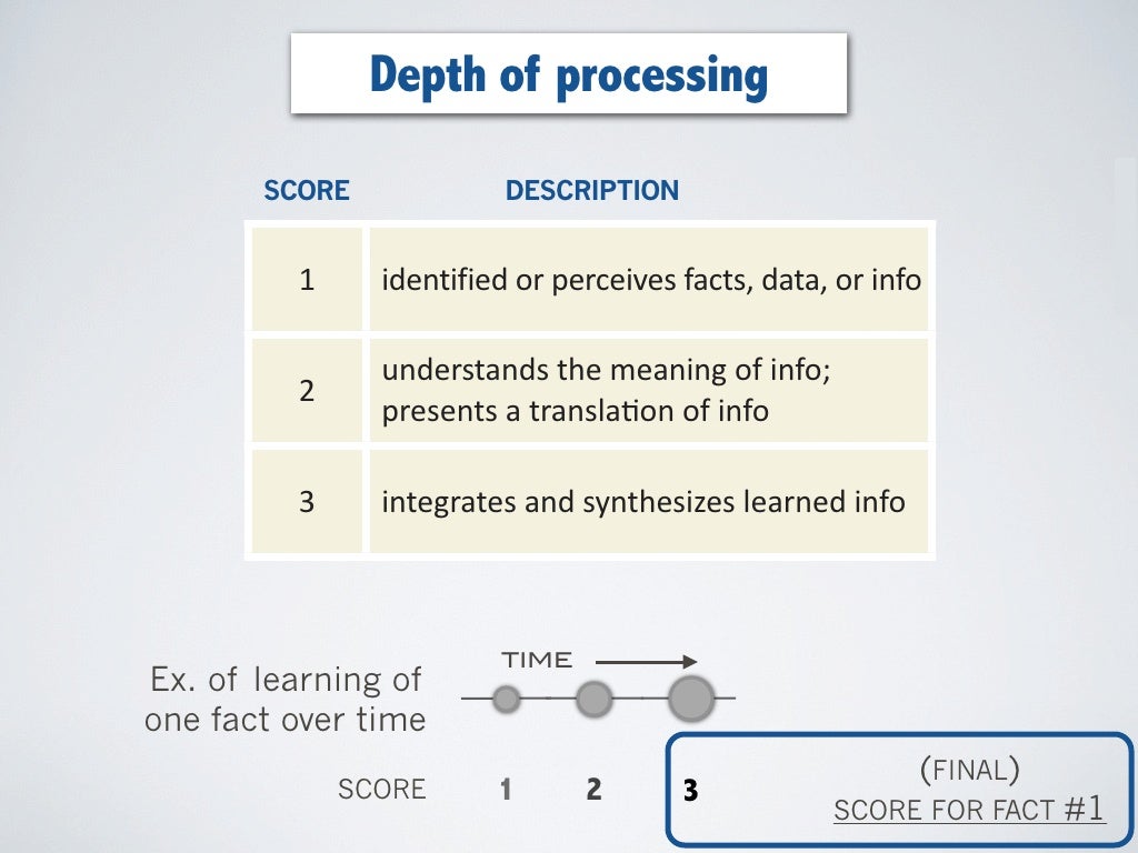 Depth of processing SCORE DESCRIPTION