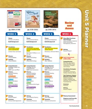 Unit 5 Planner
                                           Real World Reading




 Comprehension
                                  Call of the
  Genre
  Expository articles give
  information about real
  people, places, or events.

  Analyze Text Structure
                               Wild   How do animals react
  Cause and Effect                    when the environment
  A cause is why something
  happens. An effect is what           they live in changes?
  happens.




        Have you ever heard a coyote howl at night? If you have,
        you may live near coyote country. These days, coyote
        country is nearly everywhere, but this was not always true.
        Coyotes used to live mostly in the Great Plains states.
           How did this coyote spread occur? Each year, more
        and more suburban homes are built near coyote country.
        Since coyotes prefer open land, they roam
        farther away from old
        habitats in search of it. As
        a result, coyotes have been
        forced to adjust to living
        near humans as open land
        becomes more difficult
        to find.

                                                                               humans.
                                                               to live among
                                          Coyotes are learning for coyotes.
                                                              us
                                          This can be dangero                                                                                     239
204




      pp. 200A–211NN                                                                      pp. 212A–233JJ                   pp. 234A–267JJ


WEEK 3                                                                                   WEEK 4                           WEEK 5                        WEEK 6
 Theme                                                                                   Theme                            Theme                         Show What You Know
 Animals on the Move                                                                     Unusual Animal Talents           Survival and Adaptation       Spiral Review
                                                                                                                                                        Cause and Effect, Sequence
 Build Background                                                                        Build Background                 Build Background              Draw Conclusions,
                                                                                                                                                        Homophones, Directions

 Vocabulary                                                                              Vocabulary                       Vocabulary
 crucial, adjust, survive,                                                               conversation, interrupted,       sight, odor, venom, female,
 source, unpredictable                                                                   boasting, scrambled, seized,     related, identical            Writing
                                                                                         rebuild                                                        Research Report
 Context Clues: Synonyms                                                                                                  Dictionary: Unknown Words
                                                                                         Word Parts: Prefixes re-, un-,
                                                                                         dis-, pre-
 Phonics                                                                                 Phonics                          Phonics
 Closed Syllables                                                                        Inflectional Endings             Open Syllables                Unit 5 Assessment
                                                                                                                                                        273M—273N
 Spelling                                                                                Spelling                         Spelling
 Closed Syllables                                                                        Inflectional Endings             Open Syllables                Comprehension
                                                                                                                                                        Main Idea, Description,
                                                                                                                                                        Cause and Effect, Draw
 Comprehension                                                                           Comprehension                    Comprehension                 Conclusions, Compare
 Strategy: Analyze Text                                                                  Strategy: Monitor                Strategy: Monitor             and Contrast
 Structure                                                                               Comprehension                    Comprehension                 Vocabulary Strategies
 Skill: Cause and Effect                                                                 Skill: Draw Conclusions          Skill: Compare and Contrast   Homographs,
 Fluency                                                                                 Fluency                          Fluency                       Homphones, Synonyms,
 Repeated Reading                                                                        Repeated Reading                 Repeated Reading              Prefixes, Unknown Words
 Phrasing                                                                                Phrasing and Rate                Intonation
                                                                                                                                                        Text Features/ Literary
 Approaching                                                                             Approaching                      Approaching                   Elements/ Study Skills
 Aliens in the Waters                                                                    The Elephant’s Boast             Natural Defenses              Rhythmic Patterns,
 On Level                                                                                On Level                         On Level                      Imagery, Multiple-Step
 Aliens in the Waters                                                                    Mike’s Surprise                  Natural Defenses              Directions, Personification,
                                                                                                                                                        Foreshadowing
 Beyond                                                                                  Beyond                           Beyond
 Aliens in the Waters                                                                    The Grizzly and the Frigate      Natural Defenses              Grammar
                                                                                         Bird                                                           Pronouns
 English Learners                                                                                                         English Learners
 Aliens                                                                                  English Learners                 Special Defenses              Writing
                                                                                         Animal Friends                                                 Research Report




 Writing                                                                                 Writing                          Writing                       Fluency Assessment
 Research Report                                                                         Trait: Sentence Fluency          Trait: Organization
                                                                                                                                                        Diagnose and Prescribe
 Grammar                                                                                 Grammar                          Grammar                       Interpret Assessment
 Pronoun-Verb Agreement                                                                  Possessive Pronouns              Pronoun Contractions



                                                                                                                                                                    Those Amazing Animals       ix
 