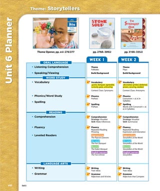 Unit 6 Planner            Theme:         Storytellers
                                                               Unit 6
                                                          Storytellers

                                                         The


                                                         Big
                                                         Question

                                                          What makes
                                                          a good story?

                                                                Theme Video
                                                                Storytellers
                                                                www.macmillanmh.com




                           274                                                        275




                                 Theme Opener, pp. xvi–276/277                                pp. 278A–309JJ                pp. 310A–335JJ


                                                                                            WEEK 1                        WEEK 2
                                     ORAL LANGUAGE
                          • Listening Comprehension                                         Theme                         Theme
                                                                                            Folktales                     Plays
                          • Speaking/Viewing                                                Build Background              Build Background

                                       WORD STUDY
                          • Vocabulary                                                      Vocabulary                    Vocabulary
                                                                                            guests, banquet, agreeable,   decorated, symbol, darkened,
                                                                                            curiosity, gaze, untrusting   gnaws, securing, weakest
                                                                                            Context Clues: Synonyms       Context Clues: Antonyms

                          • Phonics/Word Study                                              Phonics                       Phonics
                                                                                            Prefixes                      Consonant + al, el, le
                                                                                                                          Syllables
                          • Spelling
                                                                                            Spelling                      Spelling
                                                                                            Prefixes                      Words with Consonant + el,
                                                                                                                          al, le Syllables
                                          READING
                          • Comprehension                                                   Comprehension                 Comprehension
                                                                                            Strategy: Visualize           Strategy: Visualize
                                                                                            Skill: Make Inferences        Skill: Summarize

                          • Fluency                                                         Fluency                       Fluency
                                                                                            Repeated Reading              Repeated Reading
                                                                                            Phrasing                      Expression and Intonation
                          • Leveled Readers                                                 Approaching                   Approaching
                                                                                            The Popcorn Dancers           Storytellers of the World
                                                                                            On Level                      On Level
                                                                                            The Fox’s Banquet             Storytellers of the World
                                                                                            Beyond                        Beyond
                                                                                            The Duke’s Banquet            Storytellers of the World
                                                                                            English Learners              English Learners
                                                                                            The Fox’s Dinner              Storytellers



                                     LANGUAGE ARTS
                          • Writing                                                         Writing                       Writing
                                                                                            Trait: Ideas                  Trait: Ideas
                          • Grammar                                                         Grammar                       Grammar
                                                                                            Adjectives and Articles       Adjectives that Compare



    viii         Unit 6
 