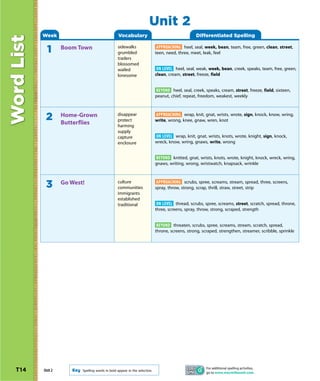 Unit 2
            Week                                     Vocabulary                                      Differentiated Spelling
Word List
                                                     sidewalks                   APPROACHING heel, seal, week, bean, team, free, green, clean, street,
              1      Boom Town
                                                     grumbled                   teen, need, three, meet, leak, feel
                                                     traders
                                                     blossomed
                                                     wailed                      ON LEVEL heel, seal, weak, week, bean, creek, speaks, team, free, green,
                                                     lonesome                   clean, cream, street, freeze, field


                                                                                BEYOND heel, seal, creek, speaks, cream, street, freeze, field, sixteen,
                                                                                peanut, chief, repeat, freedom, weakest, weekly


                                                     disappear                  APPROACHING wrap, knit, gnat, wrists, wrote, sign, knock, know, wring,
             2       Home-Grown
                     Butterflies                     protect                    write, wrong, knee, gnaw, wren, knot
                                                     harming
                                                     supply
                                                     capture                    ON LEVEL wrap, knit, gnat, wrists, knots, wrote, knight, sign, knock,
                                                     enclosure                  wreck, know, wring, gnaws, write, wrong


                                                                                BEYOND knitted, gnat, wrists, knots, wrote, knight, knock, wreck, wring,
                                                                                gnaws, writing, wrong, wristwatch, knapsack, wrinkle


                                                     culture                     APPROACHING scrubs, spree, screams, stream, spread, three, screens,
             3       Go West!
                                                     communities                spray, throw, strong, scrap, thrill, straw, street, strip
                                                     immigrants
                                                     established
                                                     traditional                 ON LEVEL thread, scrubs, spree, screams, street, scratch, spread, throne,
                                                                                three, screens, spray, throw, strong, scraped, strength


                                                                                 BEYOND threaten, scrubs, spree, screams, stream, scratch, spread,
                                                                                throne, screens, strong, scraped, strengthen, streamer, scribble, sprinkle




                                                                                                           For additional spelling activities,
  T14       Unit 2      Key   Spelling words in bold appear in the selection.
                                                                                                           go to www.macmillanmh.com.
 