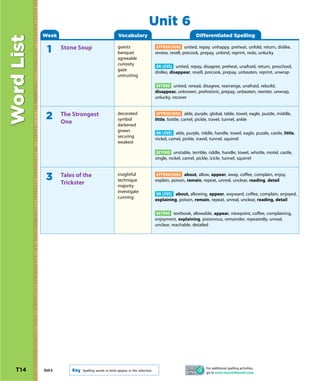 Unit 6
            Week                                      Vocabulary                                       Differentiated Spelling
Word List
                                                      guests                      APPROACHING untied, repay, unhappy, preheat, unfold, return, dislike,
              1      Stone Soup
                                                      banquet                    review, resell, precook, prepay, unkind, reprint, redo, unlucky
                                                      agreeable
                                                      curiosity
                                                                                 ON LEVEL untied, repay, disagree, preheat, unafraid, return, preschool,
                                                      gaze
                                                                                 dislike, disappear, resell, precook, prepay, unbeaten, reprint, unwrap
                                                      untrusting

                                                                                 BEYOND untied, reread, disagree, rearrange, unafraid, rebuild,
                                                                                 disappear, unknown, prehistoric, prepay, unbeaten, reenter, unwrap,
                                                                                 unlucky, recover


                                                      decorated                   APPROACHING able, purple, global, table, towel, eagle, puzzle, middle,
             2       The Strongest
                     One                              symbol                     little, bottle, camel, pickle, travel, tunnel, ankle
                                                      darkened
                                                      gnaws
                                                                                 ON LEVEL able, purple, riddle, handle, towel, eagle, puzzle, castle, little,
                                                      securing
                                                                                 nickel, camel, pickle, travel, tunnel, squirrel
                                                      weakest

                                                                                  BEYOND unstable, terrible, riddle, handle, towel, whistle, motel, castle,
                                                                                 single, nickel, camel, pickle, icicle, tunnel, squirrel


                                                      insightful                 APPROACHING about, allow, appear, away, coffee, complain, enjoy,
             3       Tales of the
                     Trickster                        technique                  explain, poison, remain, repeat, unreal, unclear, reading, detail
                                                      majority
                                                      investigate
                                                                                 ON LEVEL about, allowing, appear, wayward, coffee, complain, enjoyed,
                                                      cunning
                                                                                 explaining, poison, remain, repeat, unreal, unclear, reading, detail

                                                                                 BEYOND textbook, allowable, appear, viewpoint, coffee, complaining,
                                                                                 enjoyment, explaining, poisonous, remainder, repeatedly, unreal,
                                                                                 unclear, reachable, detailed




                                                                                                            For additional spelling activities,
  T14       Unit 6       Key   Spelling words in bold appear in the selection.
                                                                                                            go to www.macmillanmh.com.
 