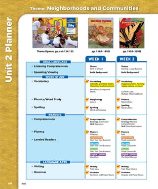 Unit 2 Planner            Theme:         Neighborhoods and Communities
                                                                Unit 2
                                                         Neighborhoods and
                                                            Communities

                                                          The


                                                          Big
                                                          Question

                                                         How do community
                                                         members work
                                                         together?

                                                                 Theme Video
                                                                 Neighborhoods and
                                                                 Communities
                                                                 www.macmillanmh.com




                           152                                                         153




                                 Theme Opener, pp. xvi–154/155                                 pp. 156A–189JJ                 pp. 190A–209JJ


                                                                                             WEEK 1                          WEEK 2
                                     ORAL LANGUAGE
                          • Listening Comprehension                                          Theme                           Theme
                                                                                             Birth of a Town                 Starting a Local Business
                          • Speaking/Viewing                                                 Build Background                Build Background

                                       WORD STUDY
                          • Vocabulary                                                       Vocabulary                      Vocabulary
                                                                                             sidewalks, grumbled, traders,   disappear, protect, harming,
                                                                                             blossomed, wailed, lonesome     supply, capture, enclosure
                                                                                             Word Parts: Compound
                                                                                             Words                           Context Clues:
                                                                                                                             Multiple-Meaning Words

                          • Phonics/Word Study                                               Morphology                      Phonics
                                                                                             Long e                          Silent Letters
                                                                                                                             Spelling
                          • Spelling                                                         Spelling                        Silent Letters
                                                                                             Words with Long e

                                          READING
                          • Comprehension                                                    Comprehension                   Comprehension
                                                                                             Strategy: Summarize             Strategy: Monitor
                                                                                             Skill: Sequence                 Comprehension
                                                                                                                             Skill: Draw Conclusions

                          • Fluency                                                          Fluency                         Fluency
                                                                                             Phrasing                        Rate
                                                                                             Approaching                     Approaching
                          • Leveled Readers                                                  Start Your Own Business!        Purple Loosestrife
                                                                                             On Level                        On Level
                                                                                             Start Your Own Business!        Purple Loosestrife
                                                                                             Beyond                          Beyond
                                                                                             Start Your Own Business!        Purple Loosestrife
                                                                                             English Learners                English Learners
                                                                                             Dog Wash                        The Marsh Monster

                                     LANGUAGE ARTS
                          • Writing                                                          Writing                         Writing
                                                                                             Trait: Ideas                    Trait: Word Choice
                          • Grammar                                                          Grammar                         Grammar
                                                                                             Common and Proper Nouns         Singular and Plural Nouns



    viii         Unit 2
 