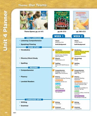 Unit 4 Planner            Theme:       Our Teams
                                                             Unit 4
                                                         Our Teams

                                                       The


                                                       Big
                                                       Question

                                                        What makes a
                                                        strong team?

                                                              Theme Video Our Teams
                                                              www.macmillanmh.com




                           2                                                          3




                                Theme Opener, pp. xvi–4/5                                      pp. 6A–37JJ                   pp. 38A–67JJ


                                                                                          WEEK 1                          WEEK 2
                                  ORAL LANGUAGE
                          • Listening Comprehension                                       Theme                           Theme
                                                                                          Working as One                  Unique Talents
                          • Speaking/Viewing                                              Build Background                Build Background

                                       WORD STUDY
                          • Vocabulary                                                    Vocabulary                      Vocabulary
                                                                                          beamed, argued, possessions,    brilliance, affection, pleaded,
                                                                                          fabric, purchased, quarreling   exhausted, guarantee,
                                                                                                                          preparations
                                                                                          Context Clues: Multiple-
                                                                                          Meaning Words                   Thesaurus: Synonyms
                          • Phonics/Word Study                                            Phonics                         Morphology
                                                                                          Diphthong ou, ow                Plurals

                          • Spelling                                                      Spelling                        Spelling
                                                                                          Words with Diphthong ou,        Plurals
                                                                                          ow
                                        READING
                          • Comprehension                                                 Comprehension                   Comprehension
                                                                                          Strategy: Visualize             Strategy: Visualize
                                                                                          Skill: Draw Conclusions         Skill: Theme

                          • Fluency                                                       Fluency                         Fluency
                                                                                          Repeated Reading: Phrasing      Repeated Reading:
                                                                                                                          Expression
                                                                                          Approaching
                          • Leveled Readers                                               Androcles and the Lion          Approaching
                                                                                                                          The Turtle and the Deer: A
                                                                                          On Level                        Trickster Tale from Cuba
                                                                                          A True Hero
                                                                                                                          On Level
                                                                                          Beyond                          Paul Bunyan and Babe: An
                                                                                          The Lost Brocade                American Tall Tale
                                                                                          English Learners                Beyond
                                                                                          The Diamond                     A Country of Mice: A Folk Tale
                                                                                                                          from Asia
                                                                                                                          English Learners
                                                                                                                          Paul Bunyan: A Tall Tale
                                  LANGUAGE ARTS
                          • Writing                                                       Writing                         Writing
                                                                                          Trait: Voice                    Trait: Voice
                          • Grammar
                                                                                          Grammar                         Grammar
                                                                                          Verbs Be, Do, Have              Linking Verbs


    viii         Unit 4
 