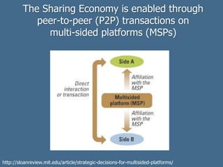 The Sharing Economy is enabled through
peer-to-peer (P2P) transactions on
multi-sided platforms (MSPs)
http://sloanreview.mit.edu/article/strategic-decisions-for-multisided-platforms/
 