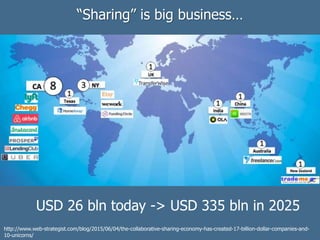 “Sharing” is big business…
http://www.web-strategist.com/blog/2015/06/04/the-collaborative-sharing-economy-has-created-17-billion-dollar-companies-and-
10-unicorns/
USD 26 bln today -> USD 335 bln in 2025
 