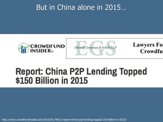 But in China alone in 2015…
http://www.crowdfundinsider.com/2016/01/79612-report-china-p2p-lending-topped-150-billion-in-2015/
 