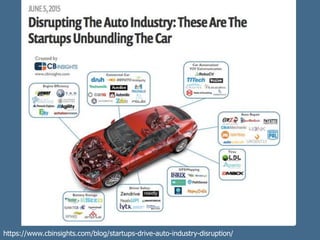 https://www.cbinsights.com/blog/startups-drive-auto-industry-disruption/
 