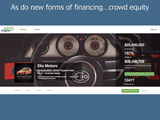 As do new forms of financing…crowd equity
 