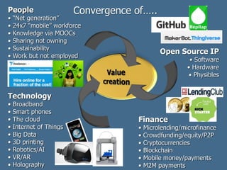 People
• “Net generation”
• 24x7 “mobile” workforce
• Knowledge via MOOCs
• Sharing not owning
• Sustainability
• Work but not employed
Technology
• Broadband
• Smart phones
• The cloud
• Internet of Things
• Big Data
• 3D printing
• Robotics/AI
• VR/AR
• Holography
Open Source IP
• Software
• Hardware
• Physibles
Convergence of…..
Finance
• Microlending/microfinance
• Crowdfunding/equity/P2P
• Cryptocurrencies
• Blockchain
• Mobile money/payments
• M2M payments
 