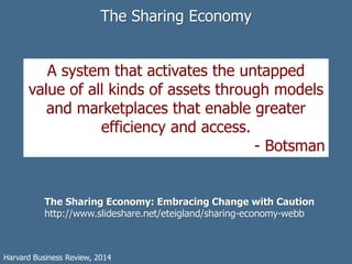 Examples and well-known actors
in the Sharing Economy
Asset Examples Actors Swedish Actors
Tangible
Transportation
Propert...