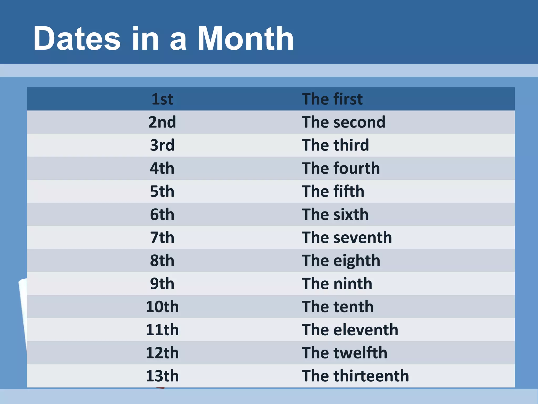 Dates in a Month
1st
2nd
3rd
4th
5th
6th
7th
8th
9th
10th
11th
12th
13th

The first
The second
The third
The fourth
The fifth
The sixth
The seventh
The eighth
The ninth
The tenth
The eleventh
The twelfth
The thirteenth

 