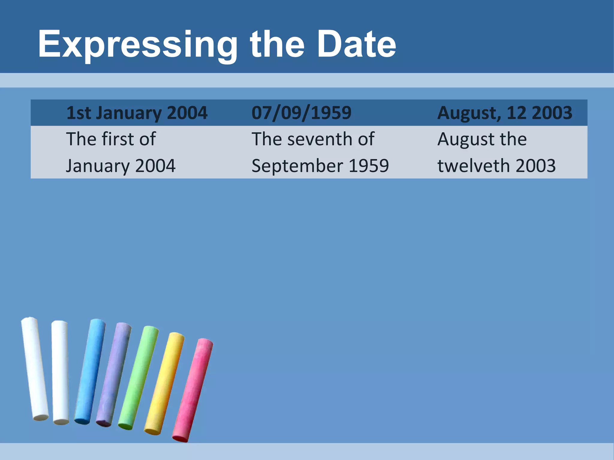Expressing the Date
1st January 2004
The first of
January 2004

07/09/1959
The seventh of
September 1959

August, 12 2003
August the
twelveth 2003

 