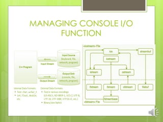 MANAGING CONSOLE I/O
FUNCTION
 