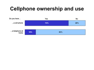 Cellphone ownership and use 
