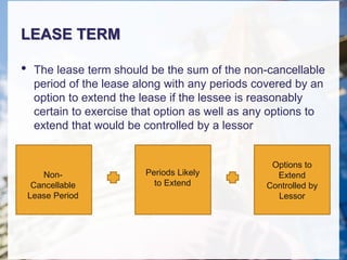 LEASE TERM
• The lease term should be the sum of the non-cancellable
period of the lease along with any periods covered by an
option to extend the lease if the lessee is reasonably
certain to exercise that option as well as any options to
extend that would be controlled by a lessor
Non-
Cancellable
Lease Period
Periods Likely
to Extend
Options to
Extend
Controlled by
Lessor
 