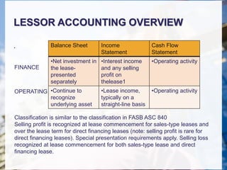 LESSOR ACCOUNTING OVERVIEW
. Balance Sheet Income
Statement
Cash Flow
Statement
•Net investment in
the lease-
presented
separately
•Interest income
and any selling
profit on
thelease1
•Operating activity
•Continue to
recognize
underlying asset
•Lease income,
typically on a
straight-line basis
•Operating activity
Classification is similar to the classification in FASB ASC 840
Selling profit is recognized at lease commencement for sales-type leases and
over the lease term for direct financing leases (note: selling profit is rare for
direct financing leases). Special presentation requirements apply. Selling loss
recognized at lease commencement for both sales-type lease and direct
financing lease.
FINANCE
OPERATING
 