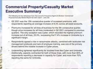 Commercial Property/Casualty Market
Executive Summary
The following are key takeaways from The council of Insurance Agents & Brokers’ Commercial
Property/Casualty Market Report Q2 2021 (April – June 30):
• Q2 2021 was the 15th consecutive quarter of increased premiums, with
respondents reporting an average increase of 8.3% across all-sized accounts.
• Premiums increased for all lines of business for the 5th consecutive quarter,
though price increases for all lines moderated in Q2 2021 compared to previous
quarters. The only exception was Cyber, which recorded the highest premium
increase out of all lines, 25.5%, surpassing the17.4% increase in Umbrella by a
significant margin.
• Respondents agreed a rise in ransomware attacks, combined with lackluster risk
management protocols and lack of employee training, was one of the primary
drivers behind the notable increase in Cyber prices.
• Underwriting tightened significantly for troubled lines like Cyber and Umbrella.
Additionally, capacity contracted for both of those lines, with more than 80% of
respondents reporting a decrease in capacity for Cyber, and more than 70%
reporting the same for Umbrella.
 