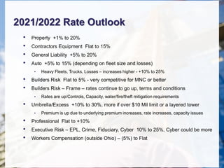 2021/2022 Rate Outlook
• Property +1% to 20%
• Contractors Equipment Flat to 15%
• General Liability +5% to 20%
• Auto +5% to 15% (depending on fleet size and losses)
• Heavy Fleets, Trucks, Losses – increases higher - +10% to 25%
• Builders Risk Flat to 5% - very competitive for MNC or better
• Builders Risk – Frame – rates continue to go up, terms and conditions
• Rates are up/Controls, Capacity, water/fire/theft mitigation requirements
• Umbrella/Excess +10% to 30%, more if over $10 Mil limit or a layered tower
• Premium is up due to underlying premium increases, rate increases, capacity issues
• Professional Flat to +10%
• Executive Risk – EPL, Crime, Fiduciary, Cyber 10% to 25%, Cyber could be more
• Workers Compensation (outside Ohio) – (5%) to Flat
 