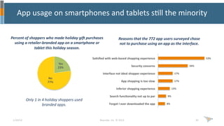 App	
  usage	
  on	
  smartphones	
  and	
  tablets	
  sUll	
  the	
  minority	
  
Percent	
  of	
  shoppers	
  who	
  mad...