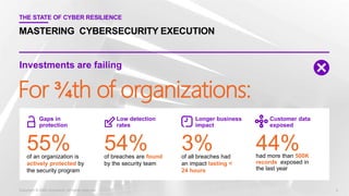 THE STATE OF CYBER RESILIENCE
MASTERING CYBERSECURITY EXECUTION
Copyright © 2020 Accenture. All rights reserved. 4
Investm...