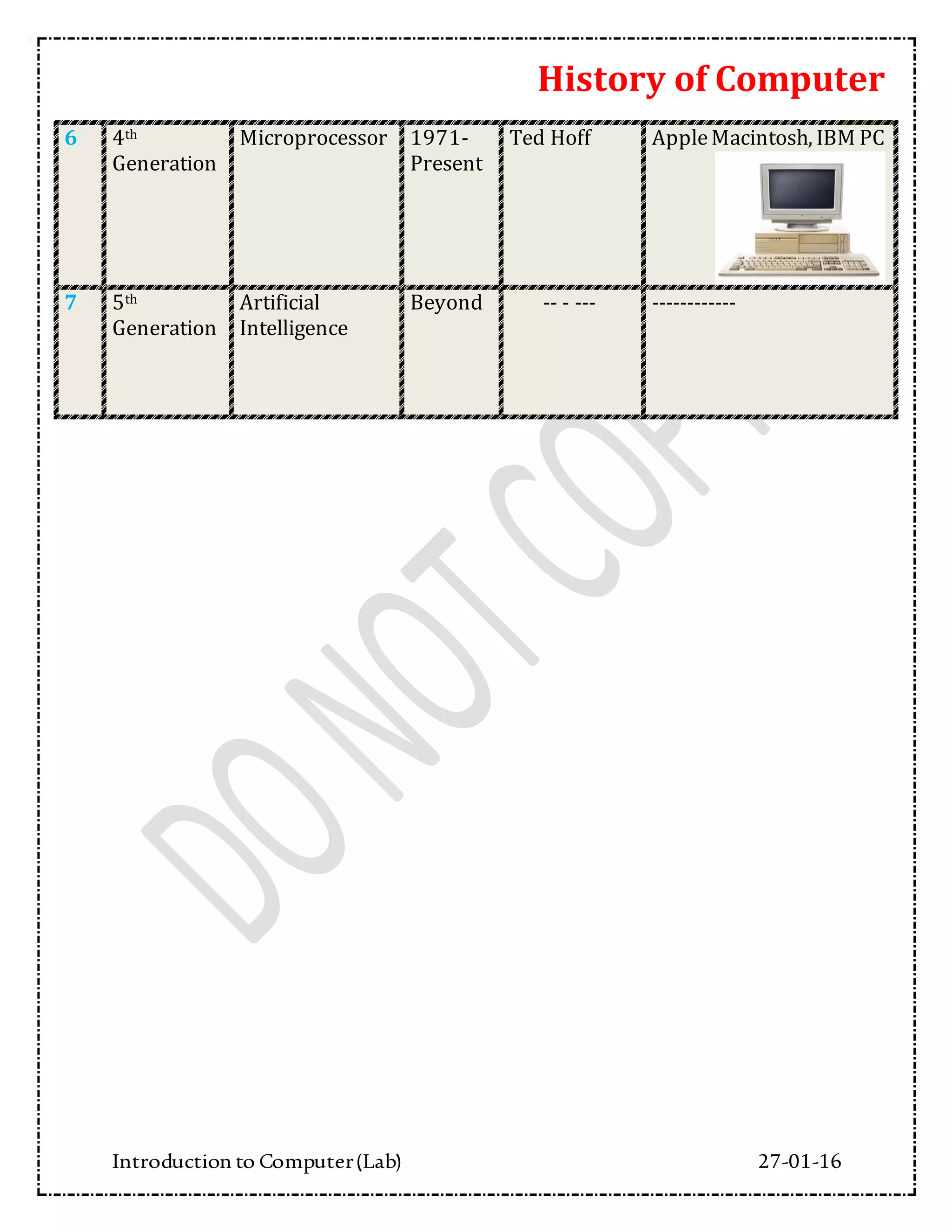 History of Computer
Introduction to Computer(Lab) 27-01-16
9
6 4th
Generation
Microprocessor 1971-
Present
Ted Hoff AppleMacintosh, IBM PC
7 5th
Generation
Artificial
Intelligence
Beyond -- - --- ------------
 